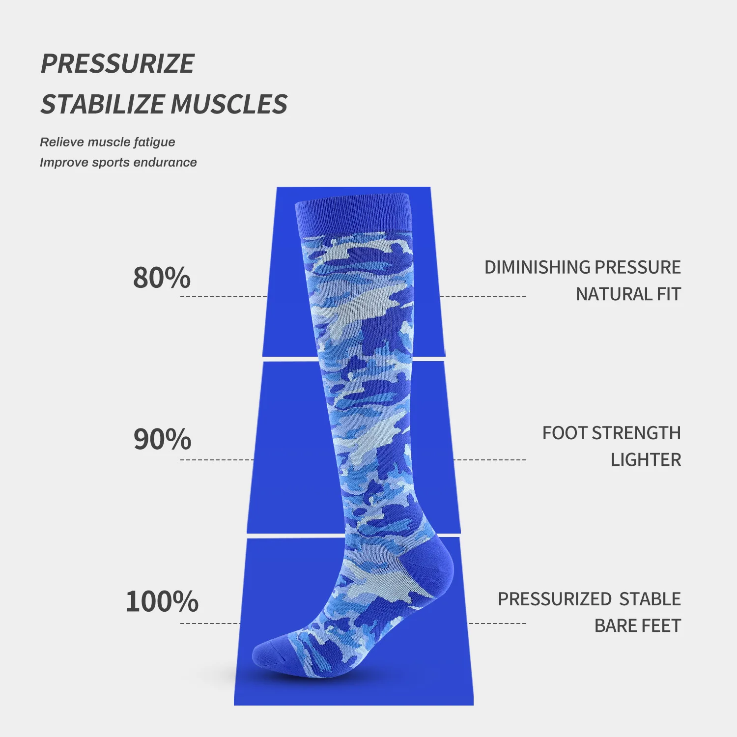 Outdoor Sports Compression Socks Camouflage Stripe Cycling Medical Nursing Breathable Sports Socks Men Women Climbing Hiking