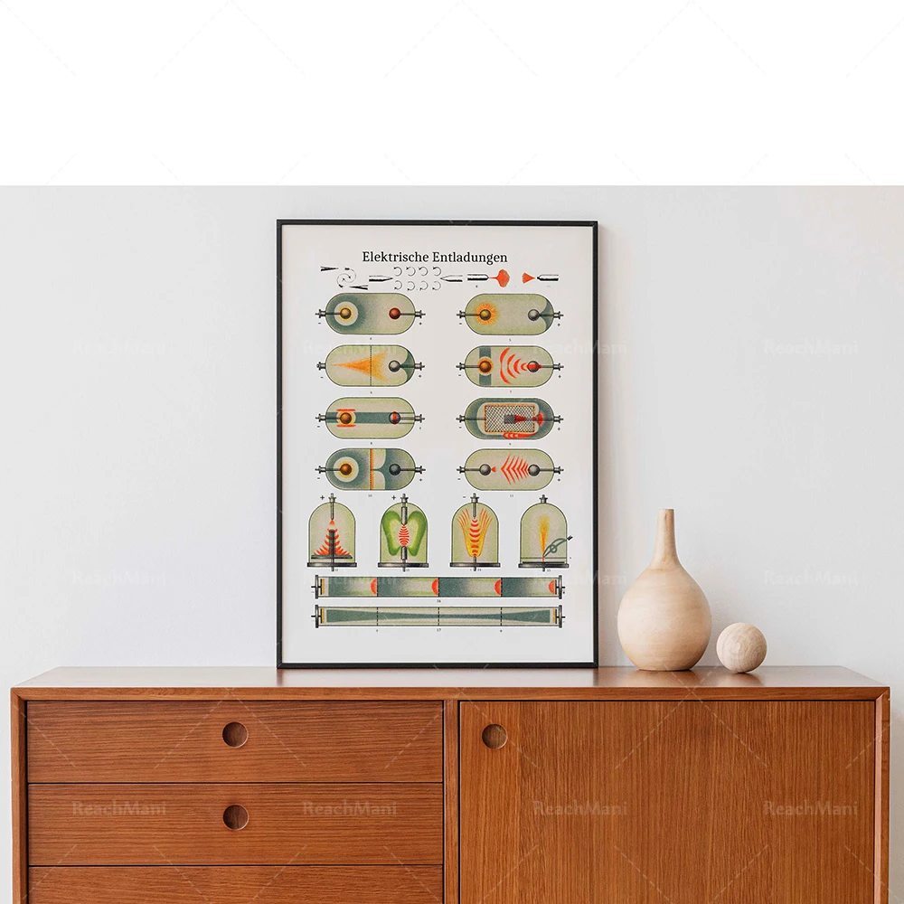 Discharge Poster 1909 | Vintage Printable Wall Art | Vintage Science Poster