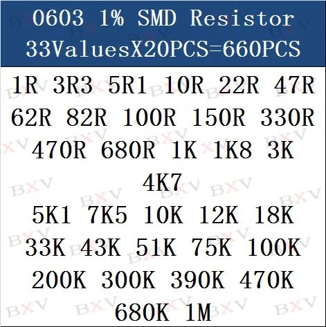 0603 SMD Resistor Kit Assorted Kit 1Ohm-1M Ohm 1% 33ValuesX 20PCS=660PCS Sample Kit