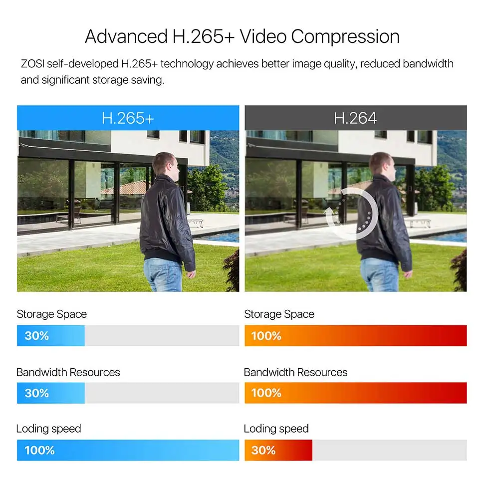 ZOSI Plug & Play Wireless CCTV Camera System 2K 3MP H.265+ 8 Channel CCTV NVR,4pcs/8pcs 3MP Outdoor WiFi Surveillance Cameras