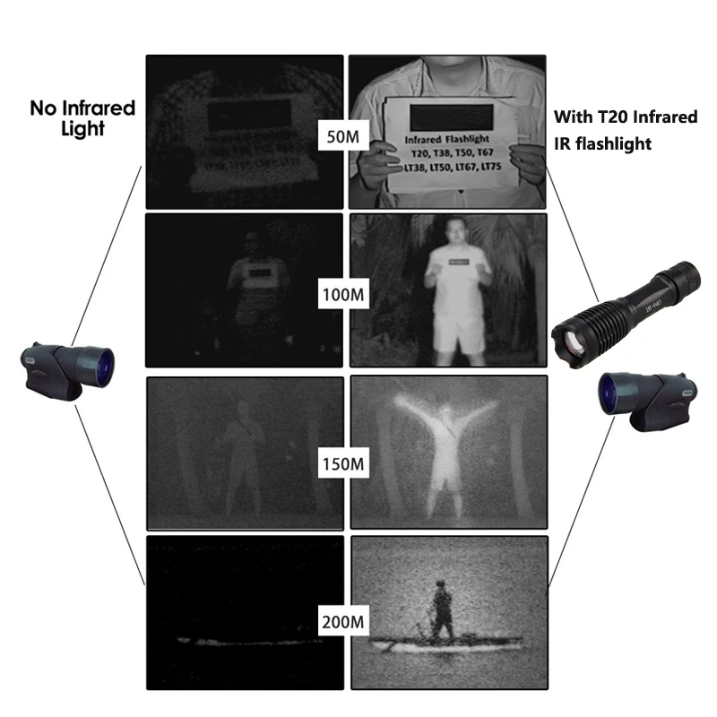 Linterna de caza de enfoque con zoom, luz LED táctica de radiación infrarroja, lámpara IR, visión nocturna, Rifle, arma, 5W, 940nm