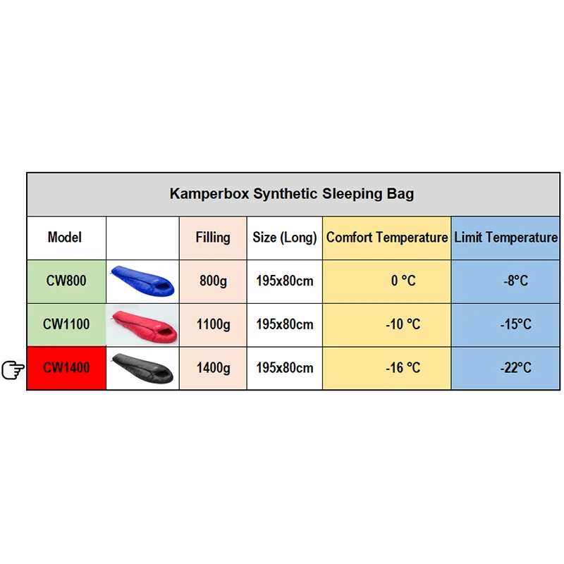 Imagem -04 - Kamperbox-ultraleve Bolsa de Dormir para Acampar Inverno