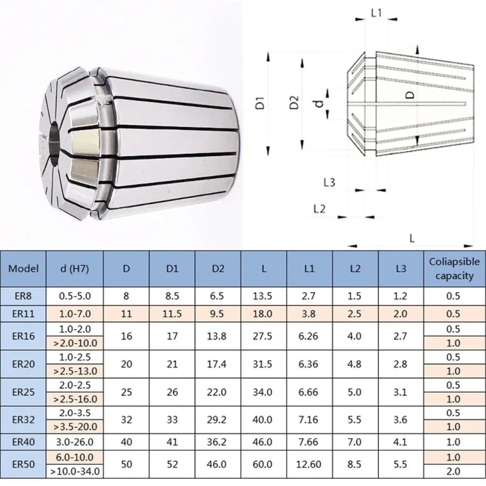 

1PCS ER20 Accuracy Spring Collet Chuck 1mm-13mm Collet Chuck For CNC Milling Cutter Lathe Tool Spindle Motor Machine