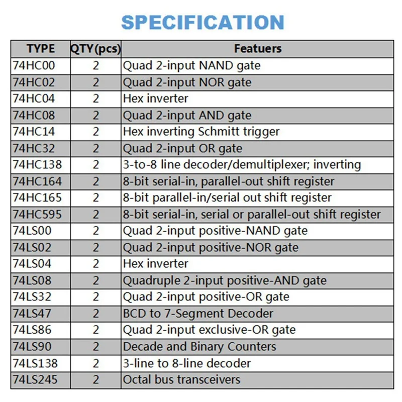 40Pcs 74HCxx + 74LSxx Series Logic IC Assortment Kit, Digital Integrated Chip(20Pcs 74HCxx+20Pcs 74LSxx)