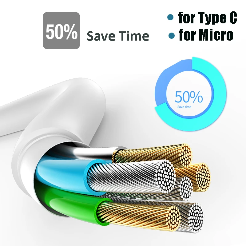 USB 3.1 Typ C Micro USB Charger Cable for Android Phone Fast Charging for Samsung Galaxy Huawei Data Line 1m 2m 3m Line