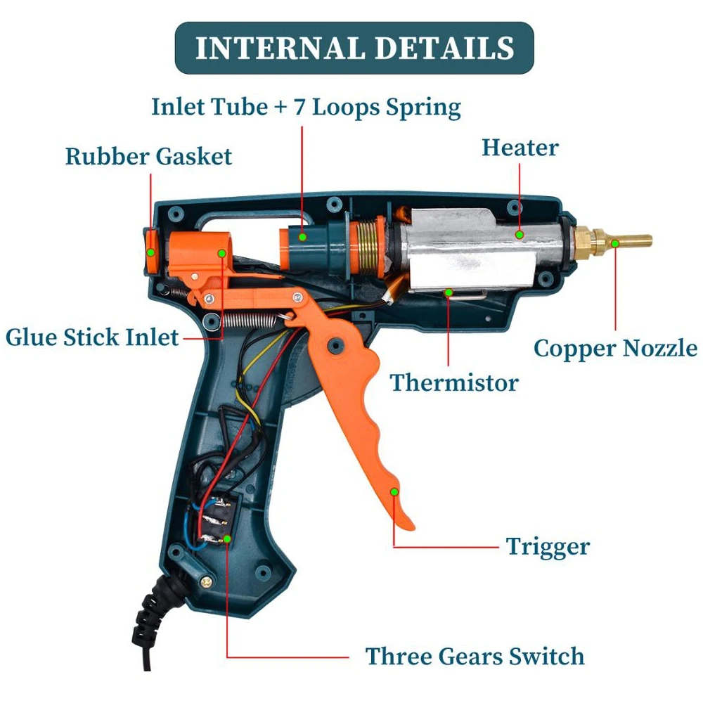 Professional Household 50W/150W Hot Silicone Gun Temperature Adjustable Glue Gun Set Leak-Proof Glue Pure Copper Nozzle Design