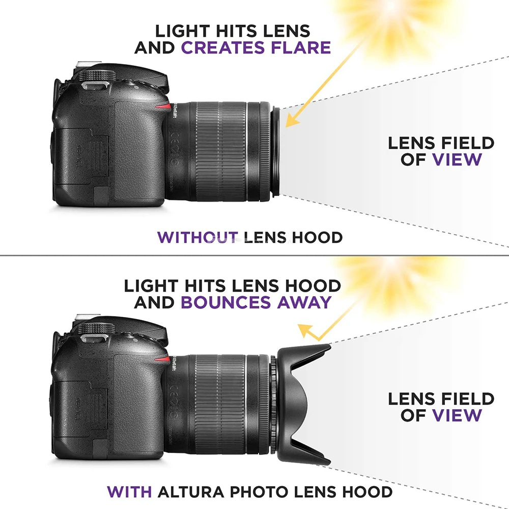 Universal 49-82MM Tulip Flower Lens Hood for Canon Sony Nikon DSLR Cameras Lens