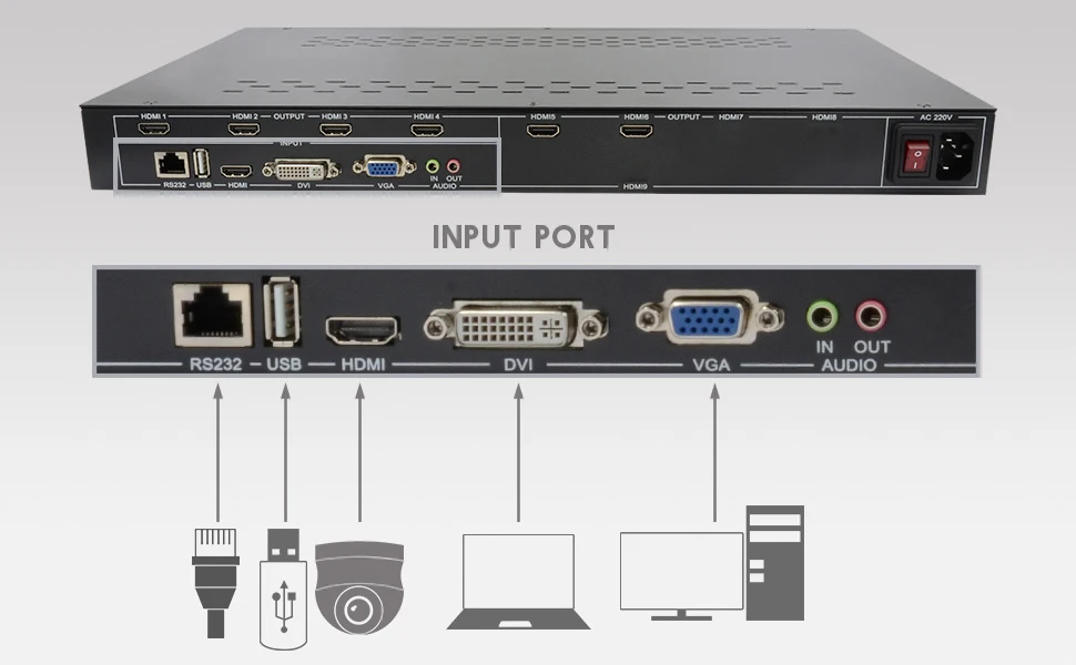 2X3 3x2 وحدة تحكم حائطية للتلفاز مدخل HDMI + VGA + DVI + USB مع خاصية تقريب وتصغير وتكبير 1080P جدار فيديو معلق