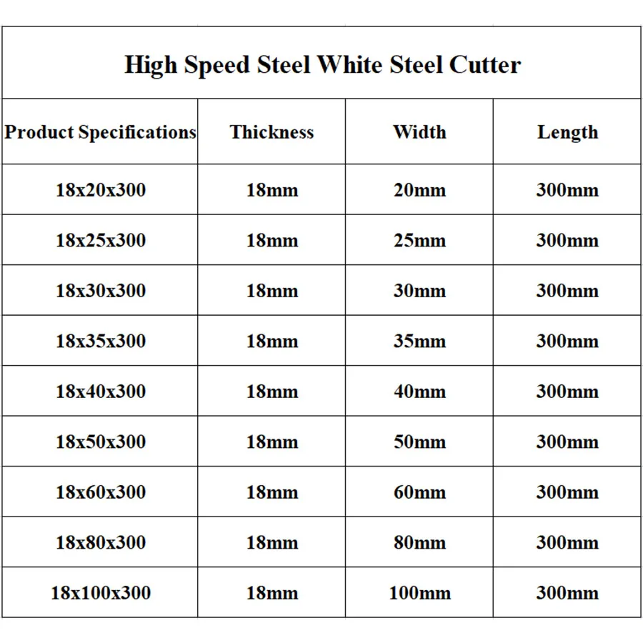 1Pc 18*20*300 18x25x300 18x35x300 18*40*300 300mm High Speed Steel Cutter White Steel Bar CNC Lathe Tool 18mm Front Steel Blades