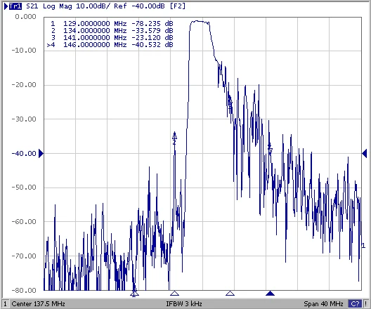 137MHz SAW BPF Band Pass Filter Amplifier 433MHz 1090MHz 1690MHz