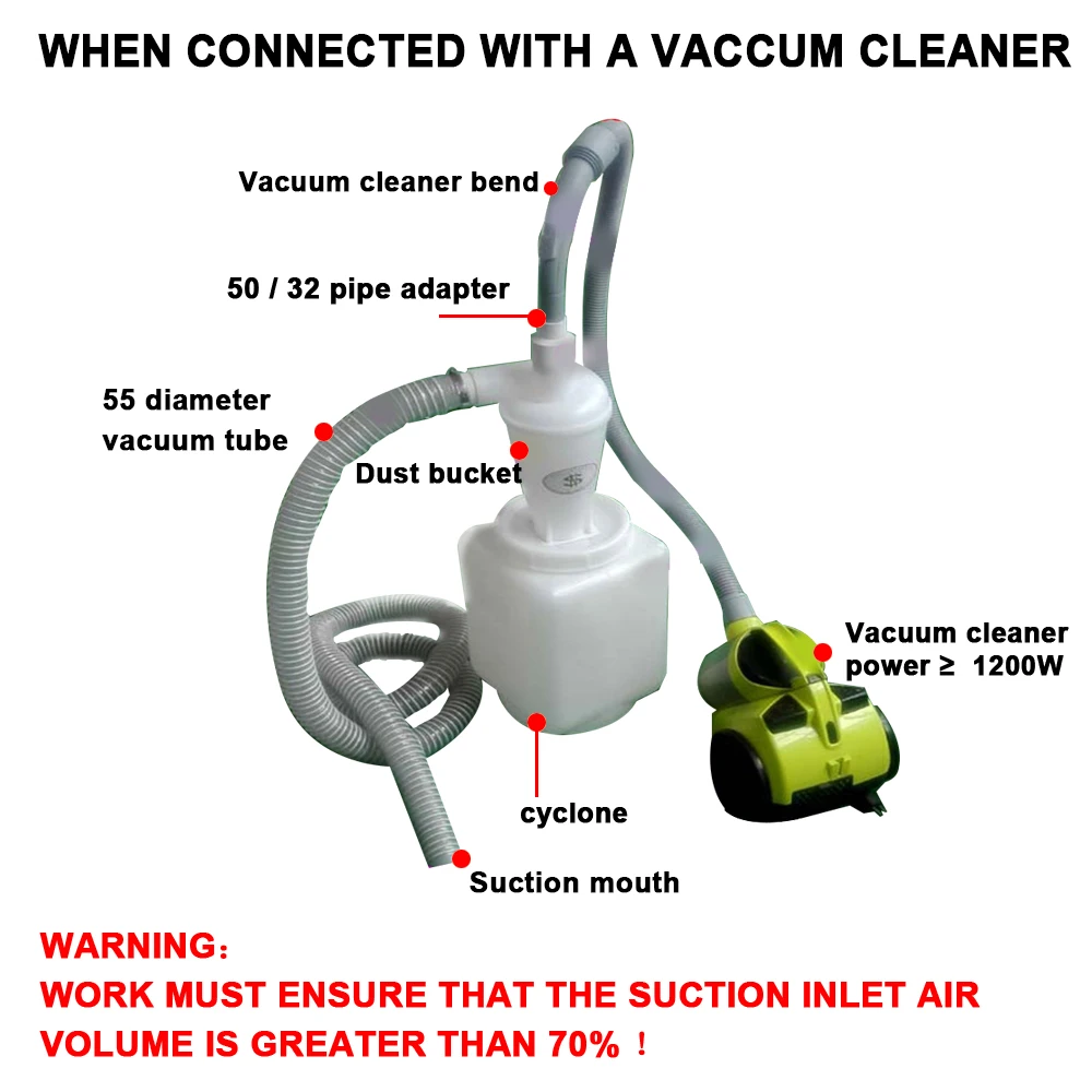 Car Vacuum Cleaner Cyclone Separator Filter Turbo charged Dust collector Sixth Generation Car Cleaning Tool