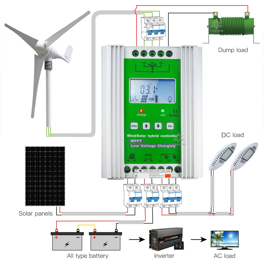 MPPT 1400W Hybrid Wind Solar Charge Discharge Booster Controller PWM 12V 24V Battery Regulator 30A 40A For Wind Turbine Solar