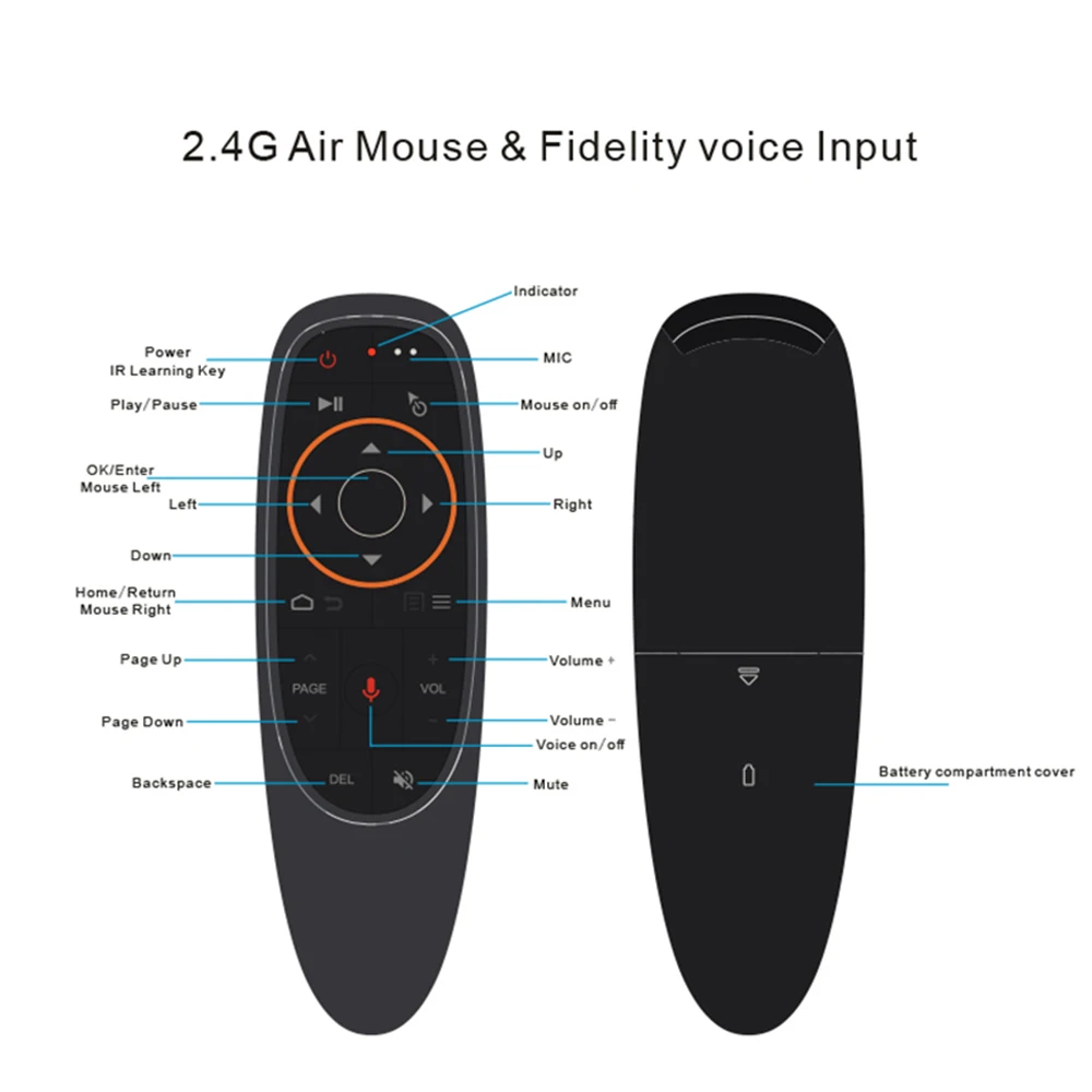 Portable G10 G10S Pro Voice Remote Control 2.4G Wireless Air Mouse Gyroscope IR Learning For Android TV Box HK1 H96 Max X96 Mini