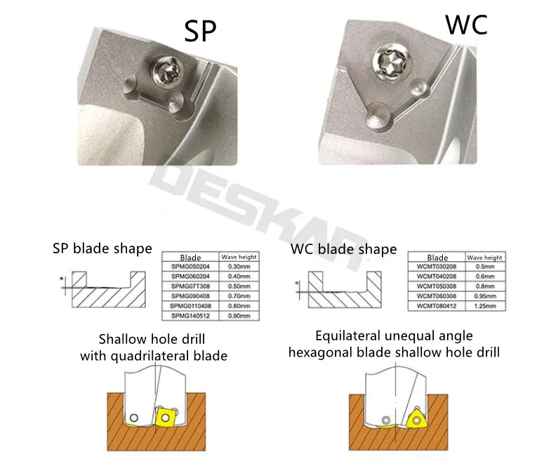 1PC DESKAR C40 U Drill Toolholder 2D 40mm 41 42 43 44 45 46 47 48 49 50 51 52 53 54 55 56mm WC SP Type Drill-Bit CNC Lathe