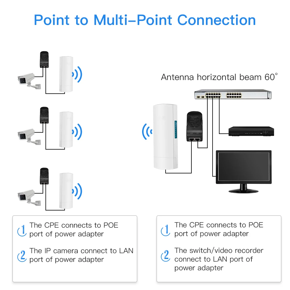 Antena direccional de puente inalámbrico para exteriores, punto de acceso remoto, impermeable, IP65, 2 piezas, Ap 5,8G, 3KM / 300Mbs/Wifi, CPE