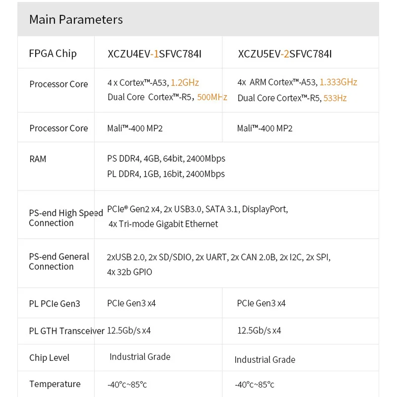 ALINX SoM ACU4EV ACU5EV: Xilinx Zynq UltraScale + MPSOC AI ZU4EV ZU5EV Módulo de grado Industrial