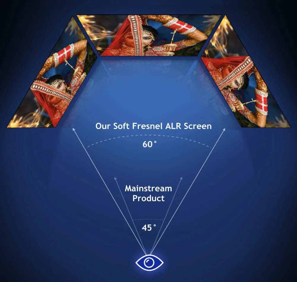 100 ''8K 3D ALR 96% Umgebungs Licht Verdunkelung Flexible Weiche Fresnel Flache Fixiert Wand Montage Für Kurze werfen Projektor – Detail 6