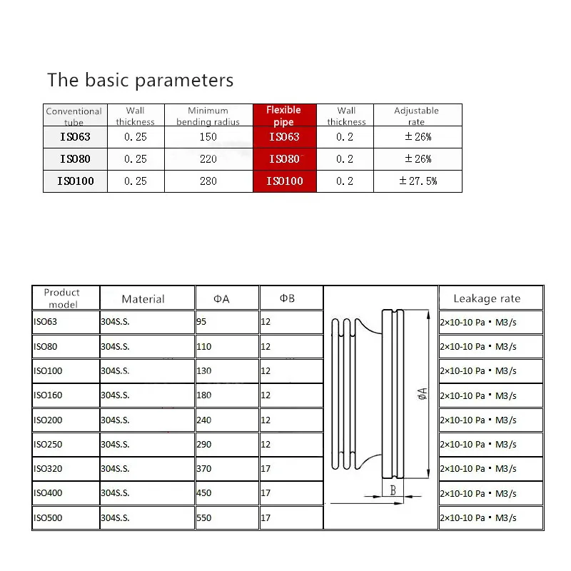ISO100 Fast Quick Rvs Flexibele Pijp Balg Flens Vacuüm Balg Buisklem Hulpstukken Uitbreiding Balg Joint