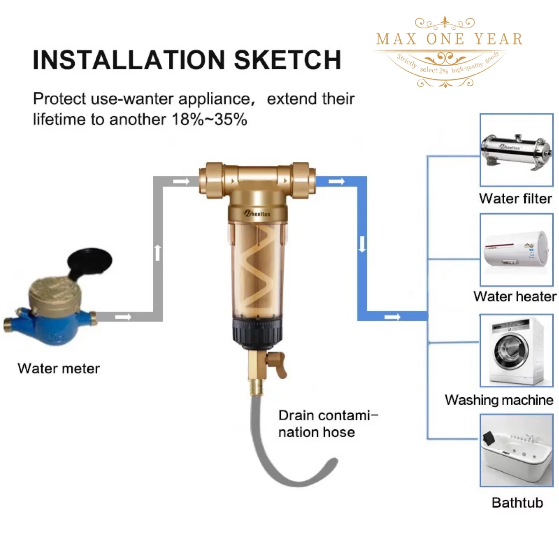 MAX ONE ปี # น้ำกรอง (WWP-02S) พกพา2 Wipers ยูโร-ทองเหลืองมาตรฐาน30ปี Lifitime เครื่องฟอกอากาศทั้ง House 1/2 "& 3/4" & 1"