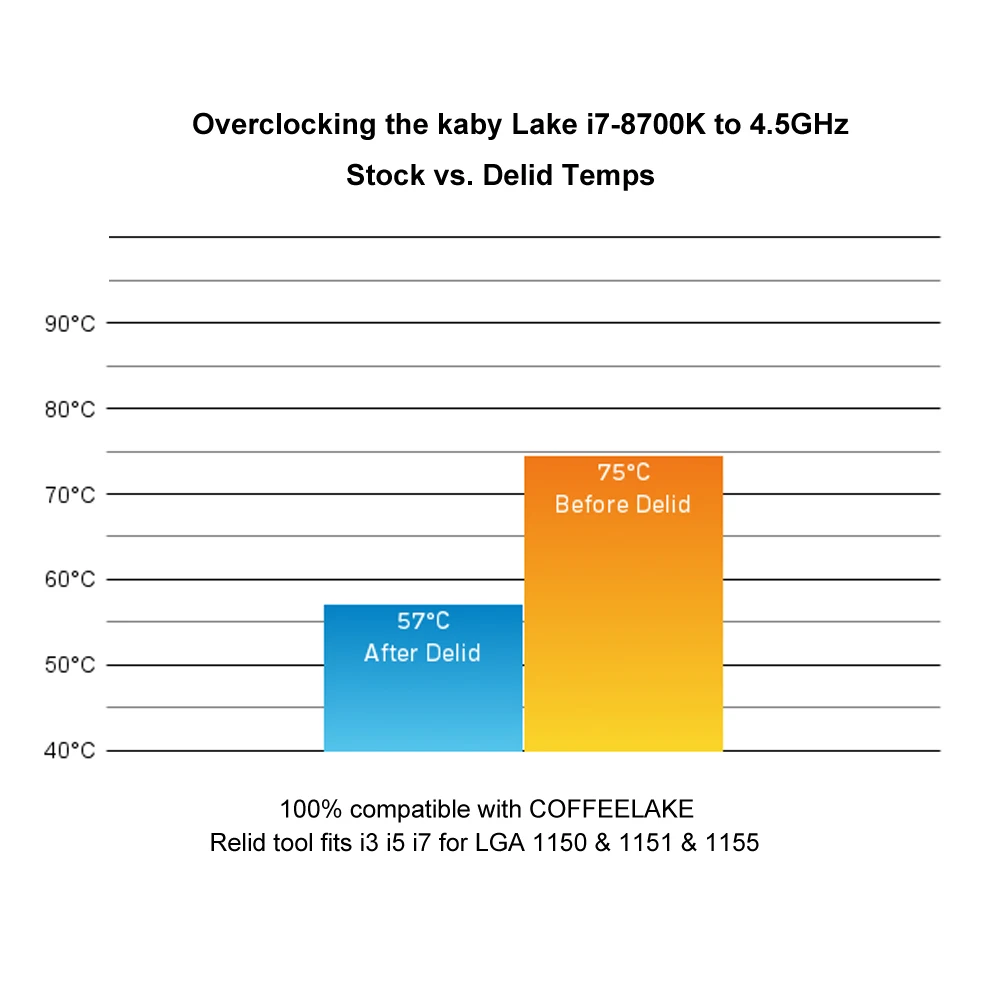 1x Kaby Intel CPU Delid & Relid совместимый с LGA 1150 1151 1155 Skylake i3 i5 i7 инструмент для открывания крышки для 4590 4790k 7700k 8600k 8700K