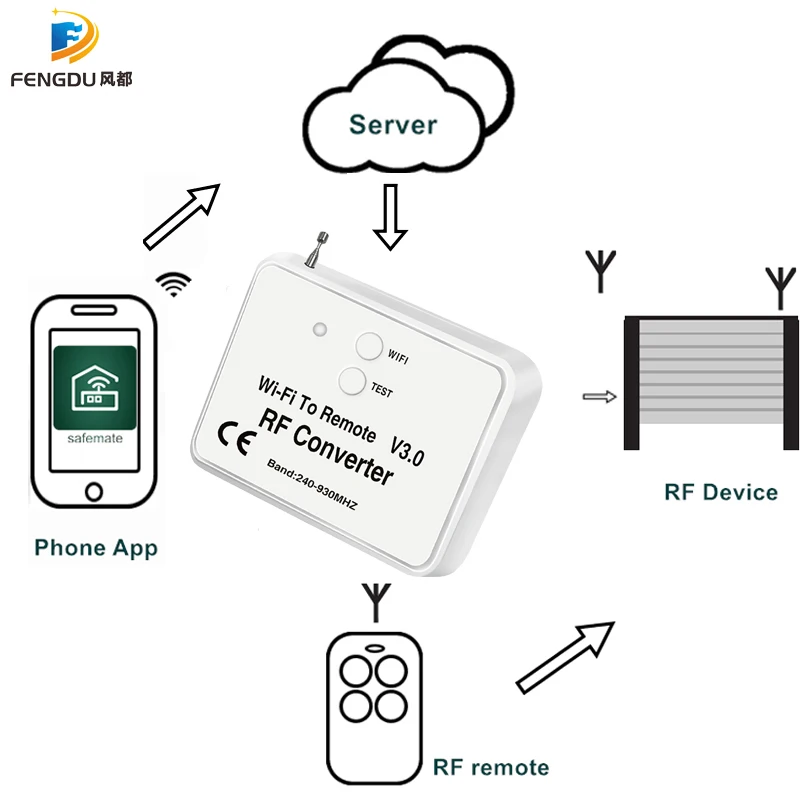 WiFi switch remote control 433MHz 868MHz WiFi to RF Converter multi frequency rolling code Socket Relay module Breaker remote