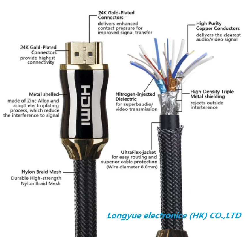 TINMUNN HDMI-compatible Cable  3D for HD TV LCD Laptop PS3 Projector Computer Cable 0.5m1m 10m 33ft 15m50ft 20m