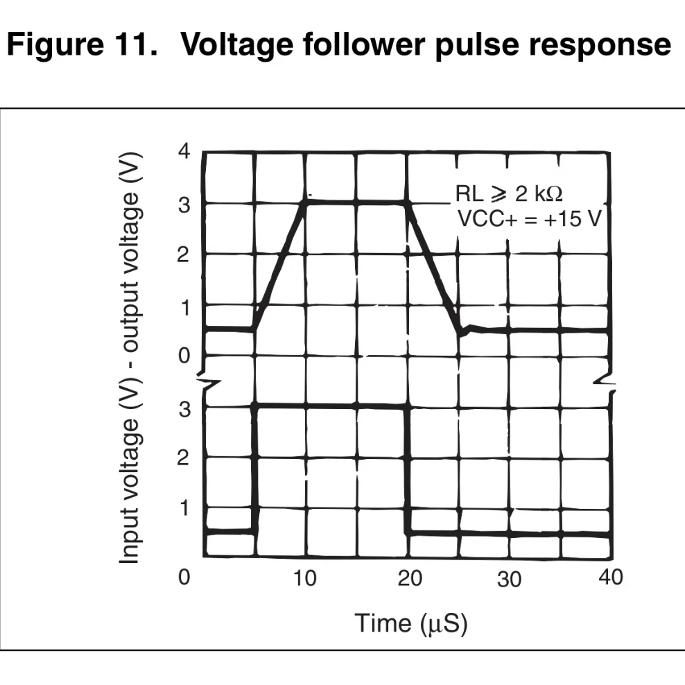 Módulo seguidor de amplificación de voltaje, módulo de amplificación de potencia de señal de Voltaje Positivo de 0-5 / 10V a 0-5 / 10V