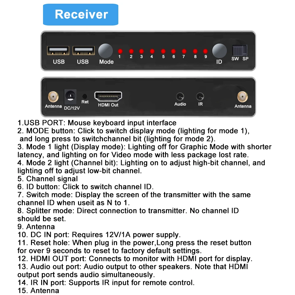 2024 200 м Беспроводная передача видео HDMI беспроводной ТВ HDMI передатчик приемник (TX + RX) с ИК WIFI антенной комплект удлинителя