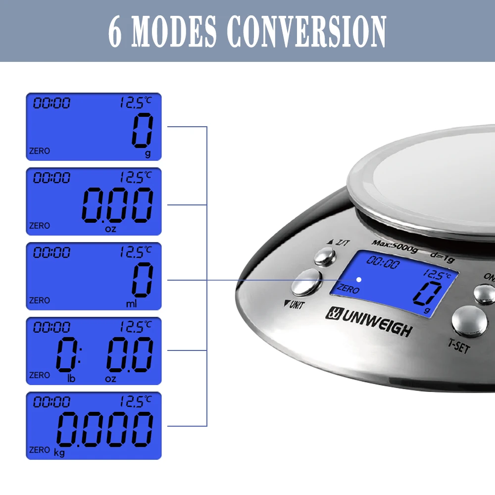 Digital Kitchen Scale High Accuracy Multifunction Food Scale with Removable Bowl 2.15l Liquid Volume, Room Temperature, 11lb/5kg