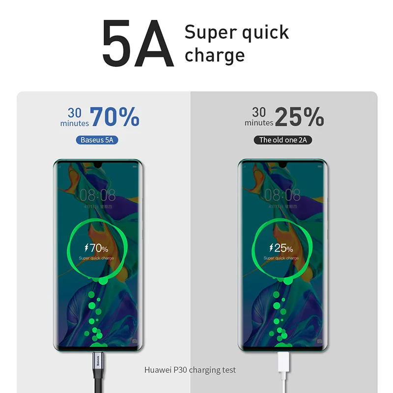 Baseus USB C 타입 케이블, 화웨이 P30, P20 메이트, 30, 20, P10 프로 라이트용, 고속 충전 충전기, 샤오미, 23cm, 5A