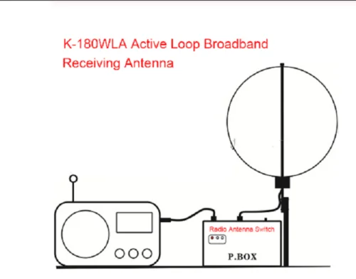 K-180WLA Active Loop Broadband Receiving Antenna 0.1MHz-180MHz 20dB SDR FM radio antenna LOOP small loop HF antenna