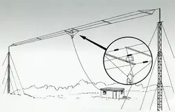 HF320A Short-wave Full-band 3-wire Broadband Antenna, HF Short-wave Full-band Single-sideband Antenna, SW 3.5MHZ--30MH / H187