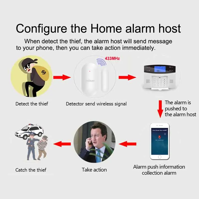 Détecteur d'ouverture de porte sans fil, 433MHz, pour système d'alarme GSM, capteur magnétique de porte, antenne intégrée, nouveau