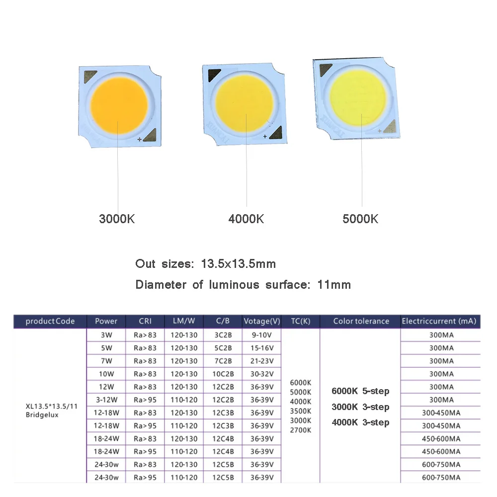 商業ホーム光源ledチップ13.5*13.5ミリメートル/11ミリメートル発光面cob led 6ワット12ワット15ワット18ワット24ワット30ワットRa90 3000 18k 4000 18k 5000 18k