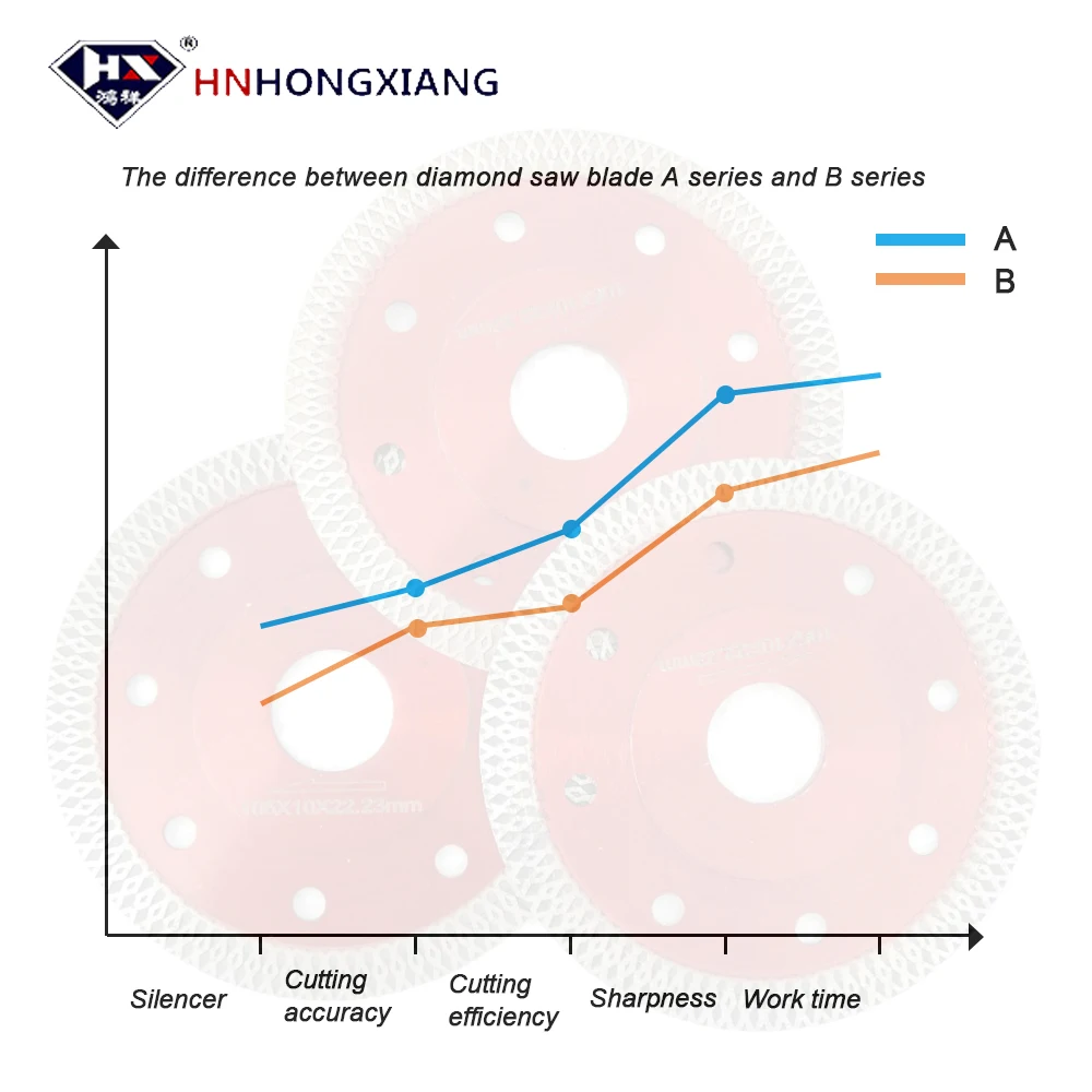 HNHONGXIANG Turbo Lưỡi Cưa Kim Cương Đĩa Đá Cẩm Thạch Máy Cắt Gạch Men, Gạch Xây Dựng, Bê Tông, Gốm đá Hoa Cương