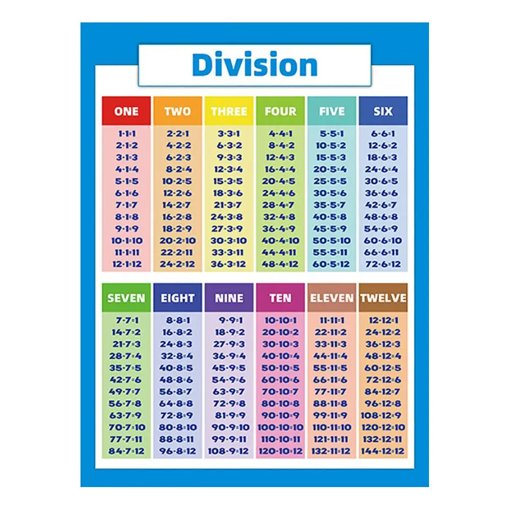 Kids Educational Math Posters Multiplication Chart With Division Addition Subtraction For Classroom Teach Props Arithmetic Table