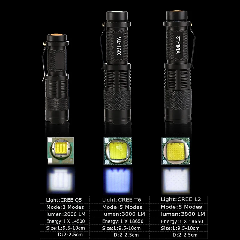 Anjoet Mini ZOOMABLE Q5 T6 L2  ZOOM Tactical Flashlight 14500 18650  battery mini Torch light Lamp+ mini Holster