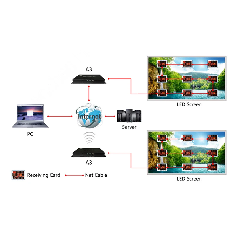 Huidu HD-A3L Full Color Async Speler Box Voor binnen buiten LED Display Scherm Reclame Machine Aliexpress Online Shop