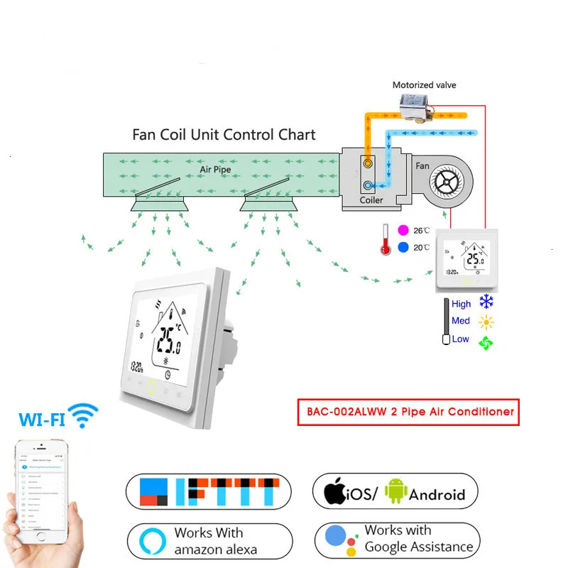 

2 Pipe WiFi Smart Central Air Conditioner Thermostat Temperature Controller 3 Speed Fan Coil Unit Work with Alexa Google Home (2