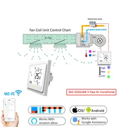 2 rury WiFi inteligentny klimatyzator centralny termostat regulator temperatury 3 wentylator cewki jednostki pracy z Alexa Google Home (2