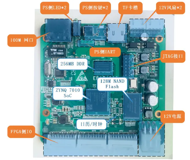 Xilinx Zynq開発キット xc7z7010 FPGA学習 ebaz4205