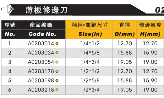 薄板トリミングcnc切削工具とベアリング