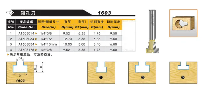 Lỗ Chìa Khóa Làm Cnc Cắt Gỗ