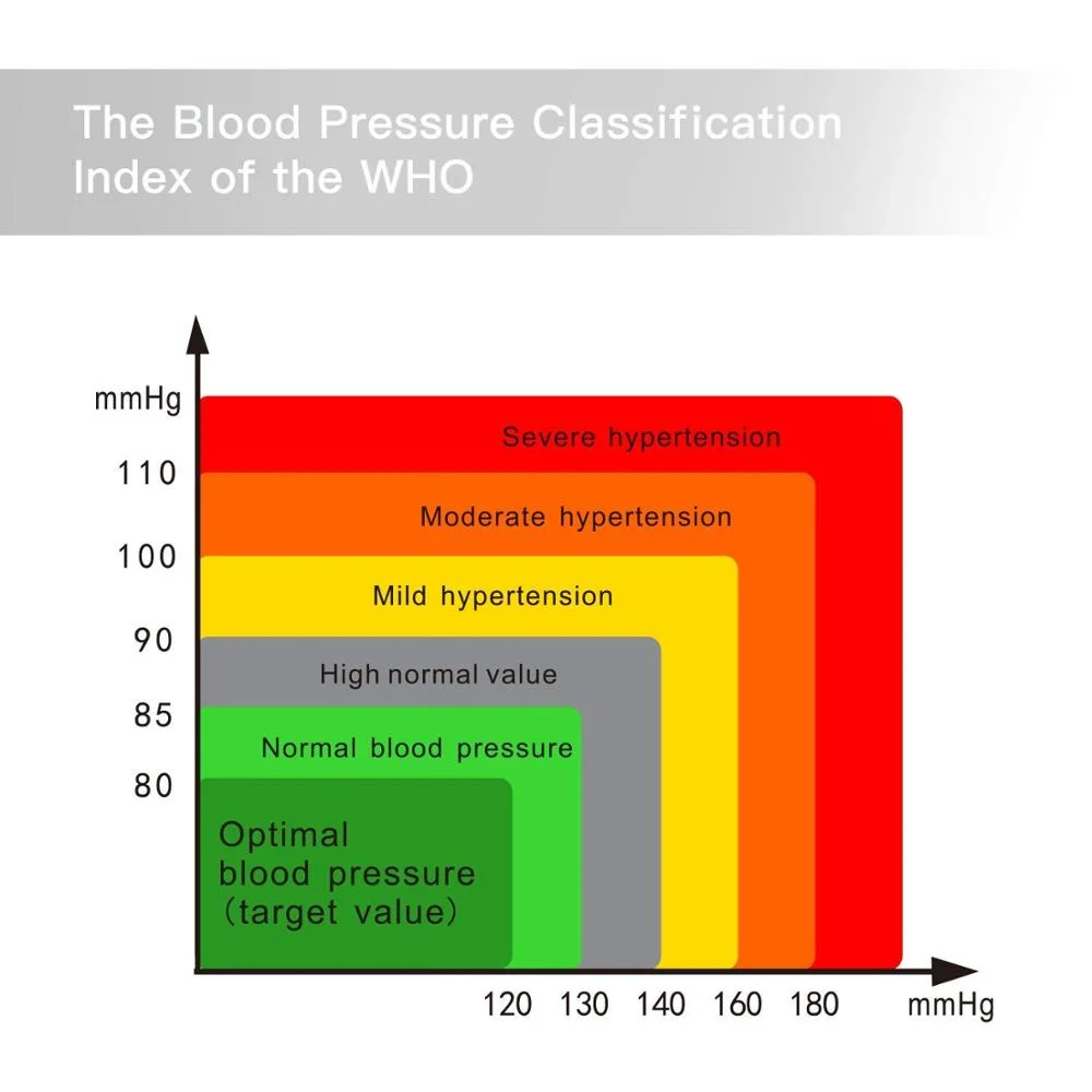 Wearable Portable heart rate and smart watch blood pressure monitor arm through cuff cylinder