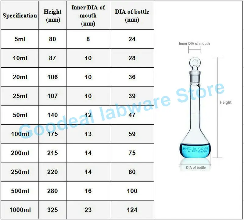 Imagem -06 - Balão Volumétrico de Vidro Transparente de 1ml a 500ml com Instrumentos de Ensino de Moedura da Tomada da Boca para Experimentos da Química