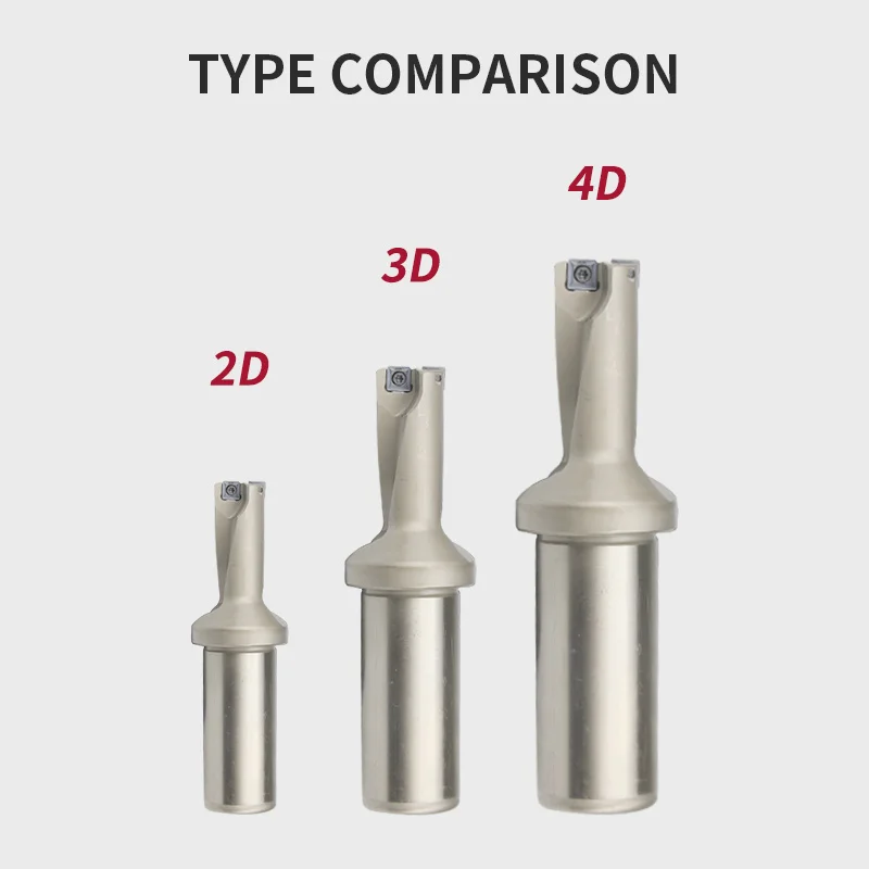 SP Series C20 C25 C32 Drill Bites Insert Drill Metal Drill Bits 13mm-50mm Depth 4D Indexable U Drill Machinery Lathes CNC Water