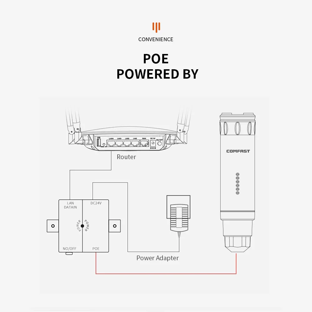 COMFAST Outdoor AP Gigabit Port EW72V2 High Power 1200Mbps Dual Band 2,4 ghz/5Ghz Router Antenne Wi-Fi Access Point Basisstation – Detail 30