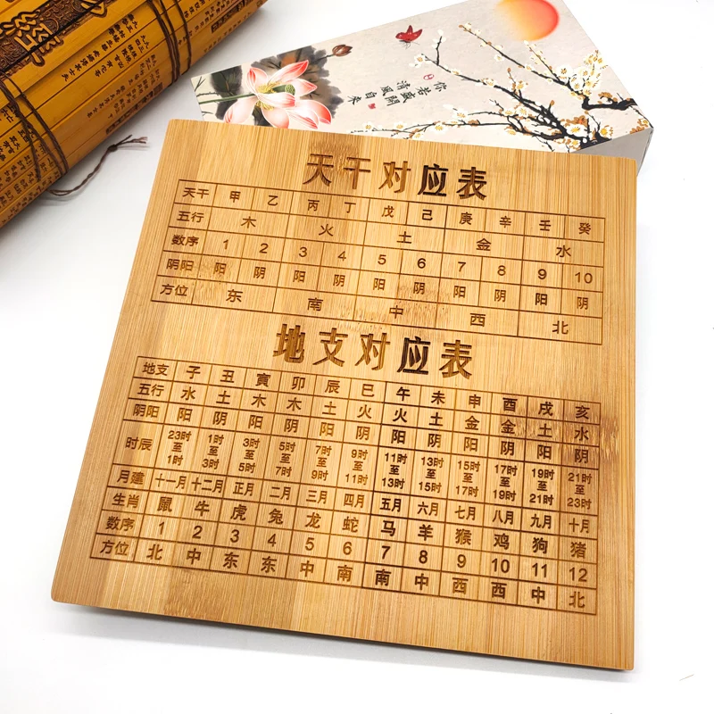 Divination tools of Zhouyi, correspondence table of tiangan and dizhi, quick reference table of divination tools