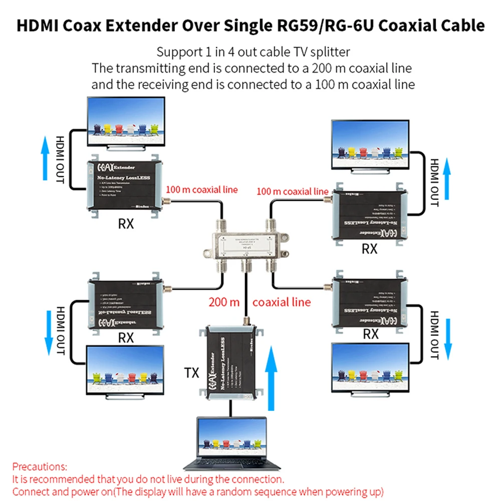 1080P RF HDMI-compatible Extender over Coaxal Cable 300m HDMI-compatible Coax Extender Up to 4pcs Receivers