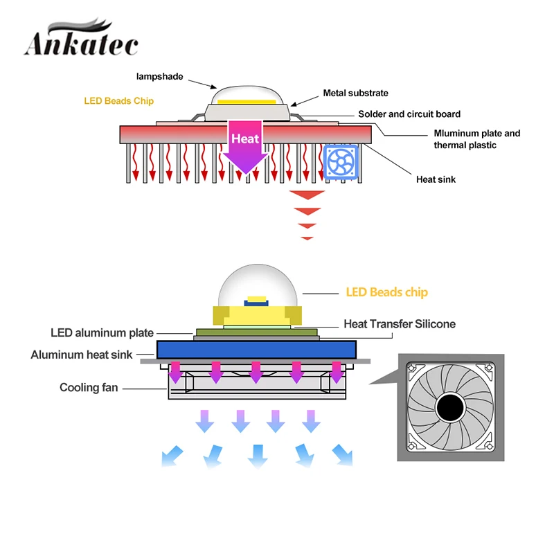 LED plant growth lamp COB chip full spectrum AC 220V 110V  30W 50W 70W diode greenhouse indoor seedlings and flowers growth